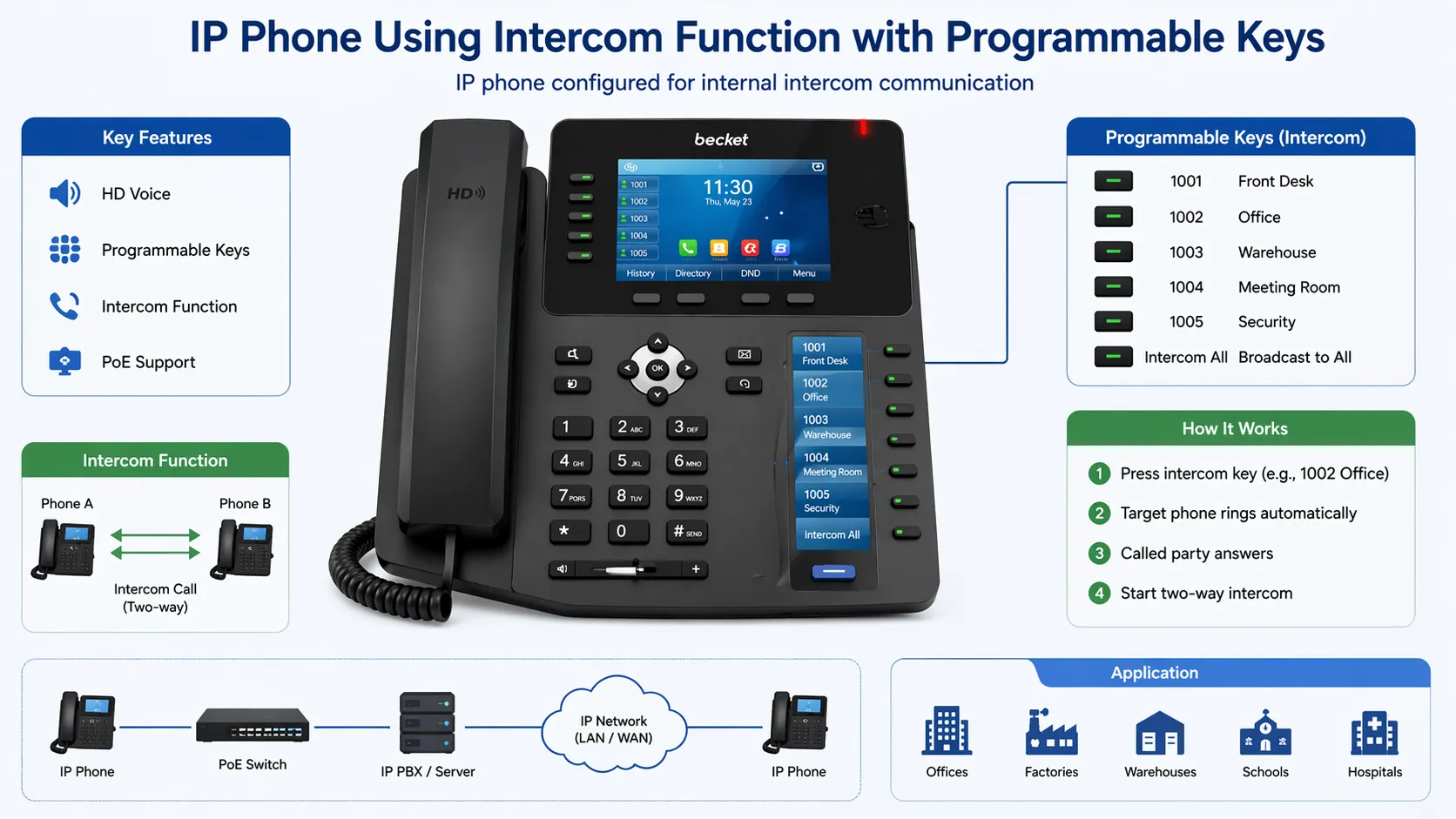 Teléfono IP con función de intercomunicación con teclas programables