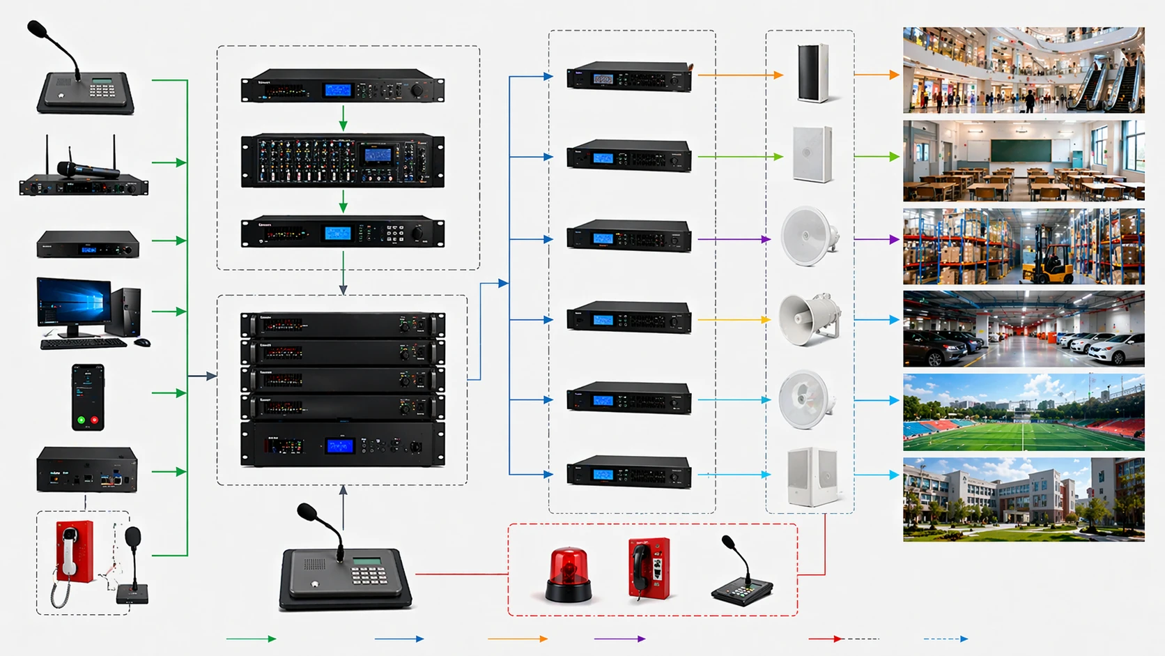 Principio de funcionamiento de un sistema PA con fuente de audio controlador de zonas amplificador y distribución a altavoces