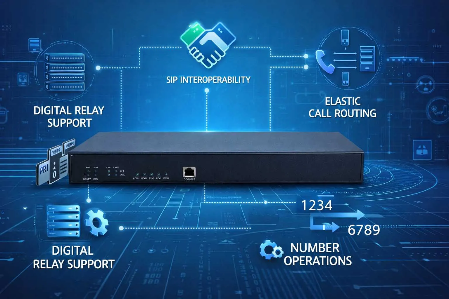 Características de pasarela de troncal: soporte T1 E1 PRI, interfuncionamiento SIP, enrutamiento de llamadas, traducción de numeración y resiliencia