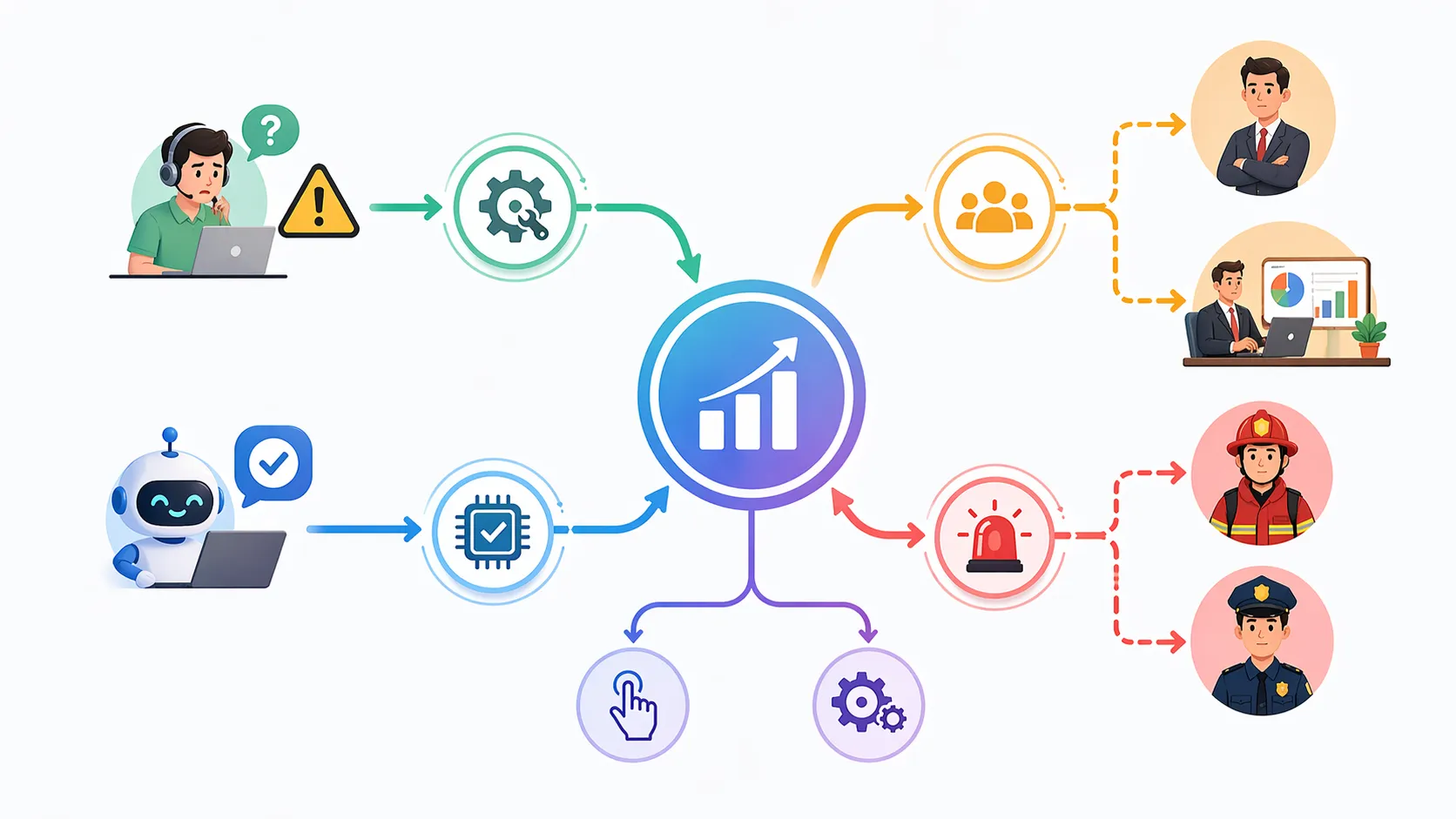 Modelo de escalación que muestra la escalación manual y automática en múltiples niveles de respuesta