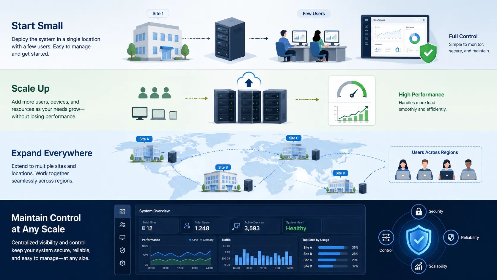 ¿Qué es la escalabilidad? Cómo funciona, beneficios y aplicaciones