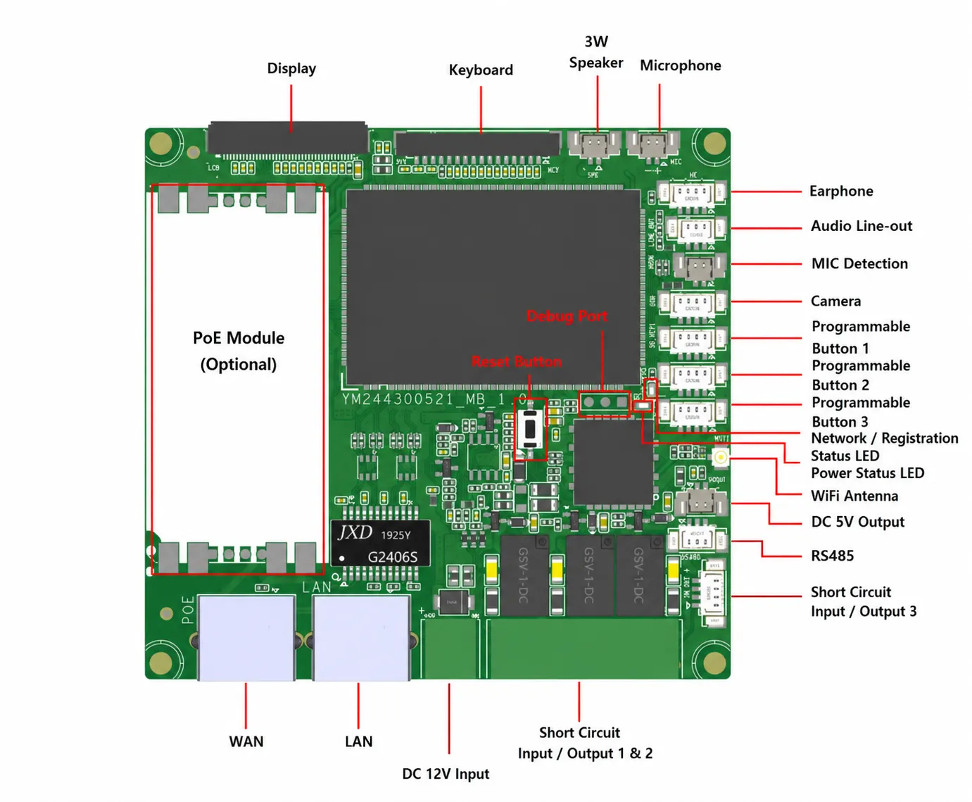 distribución de interfaces de la placa BM430 para pantalla teclado altavoz micrófono auricular cámara y puertos Ethernet