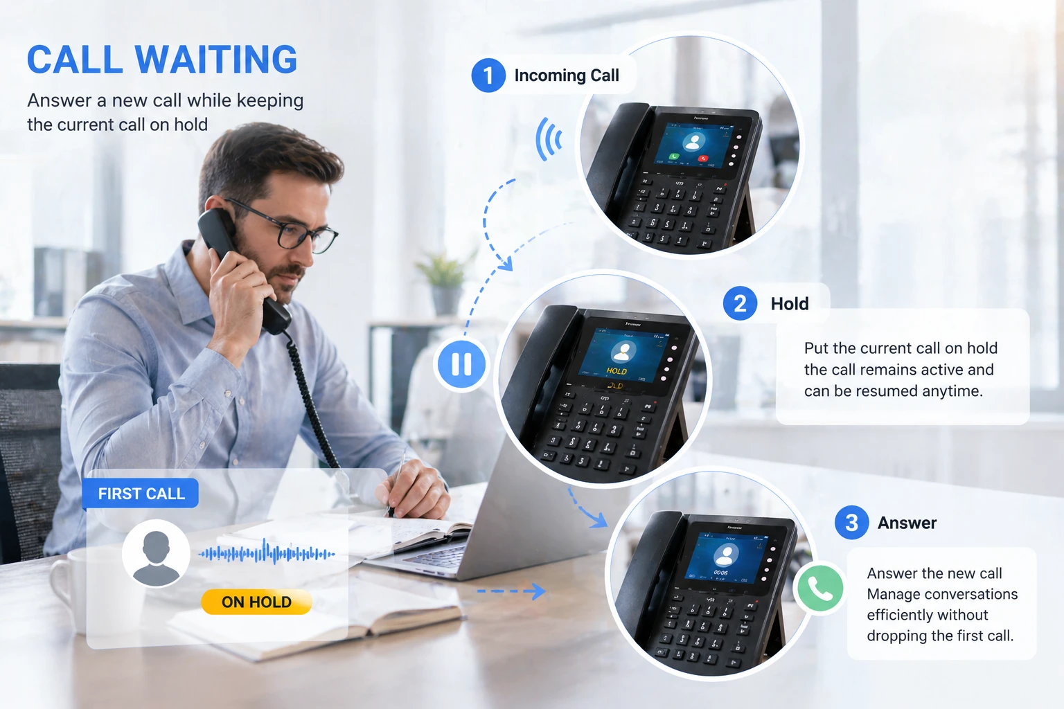 Llamada empresarial en espera mientras un usuario de oficina consulta información y prepara el siguiente paso de comunicación