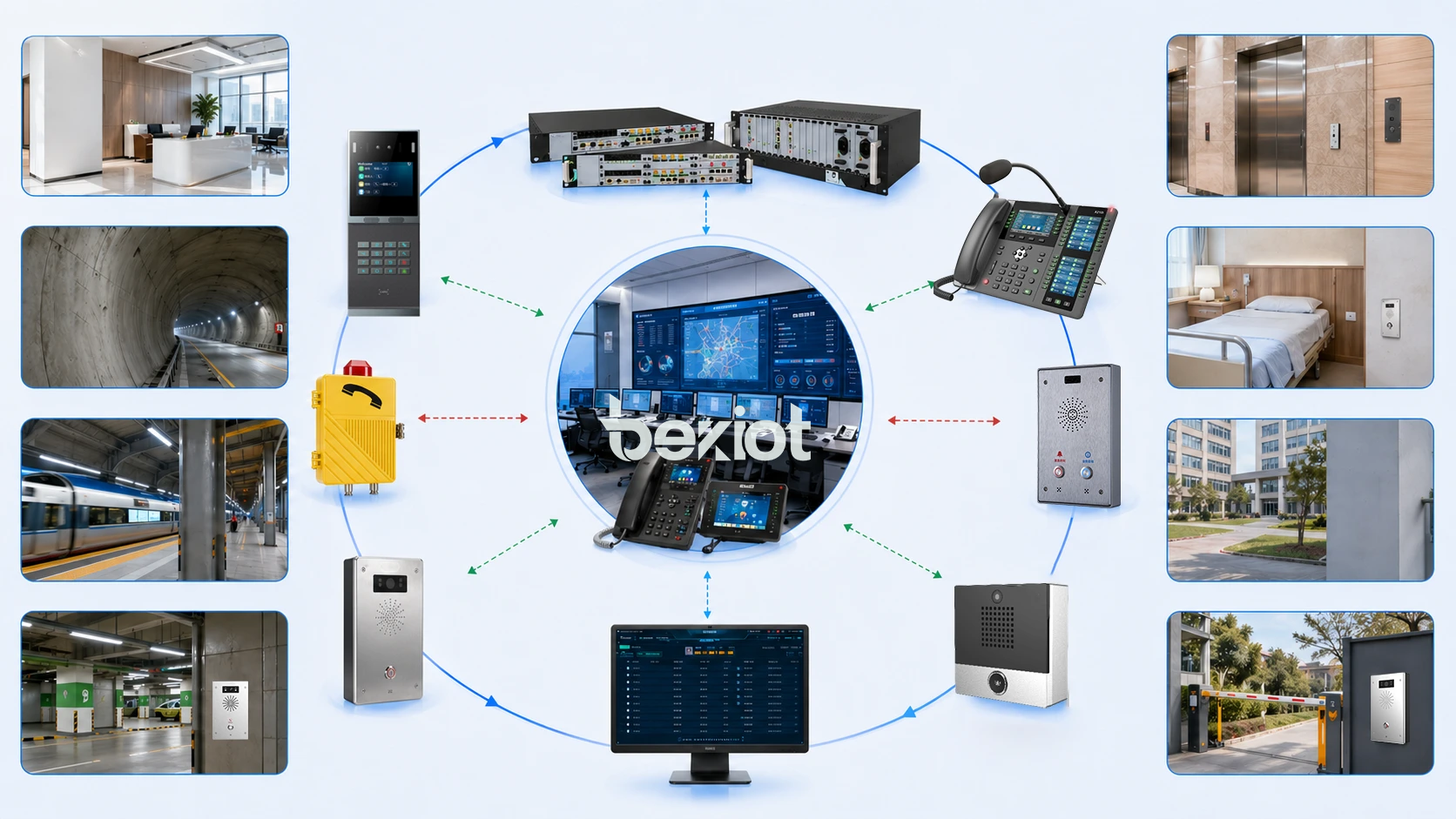 ¿Cuáles son las ventajas del botón de llamada en el plan de despliegue real?
