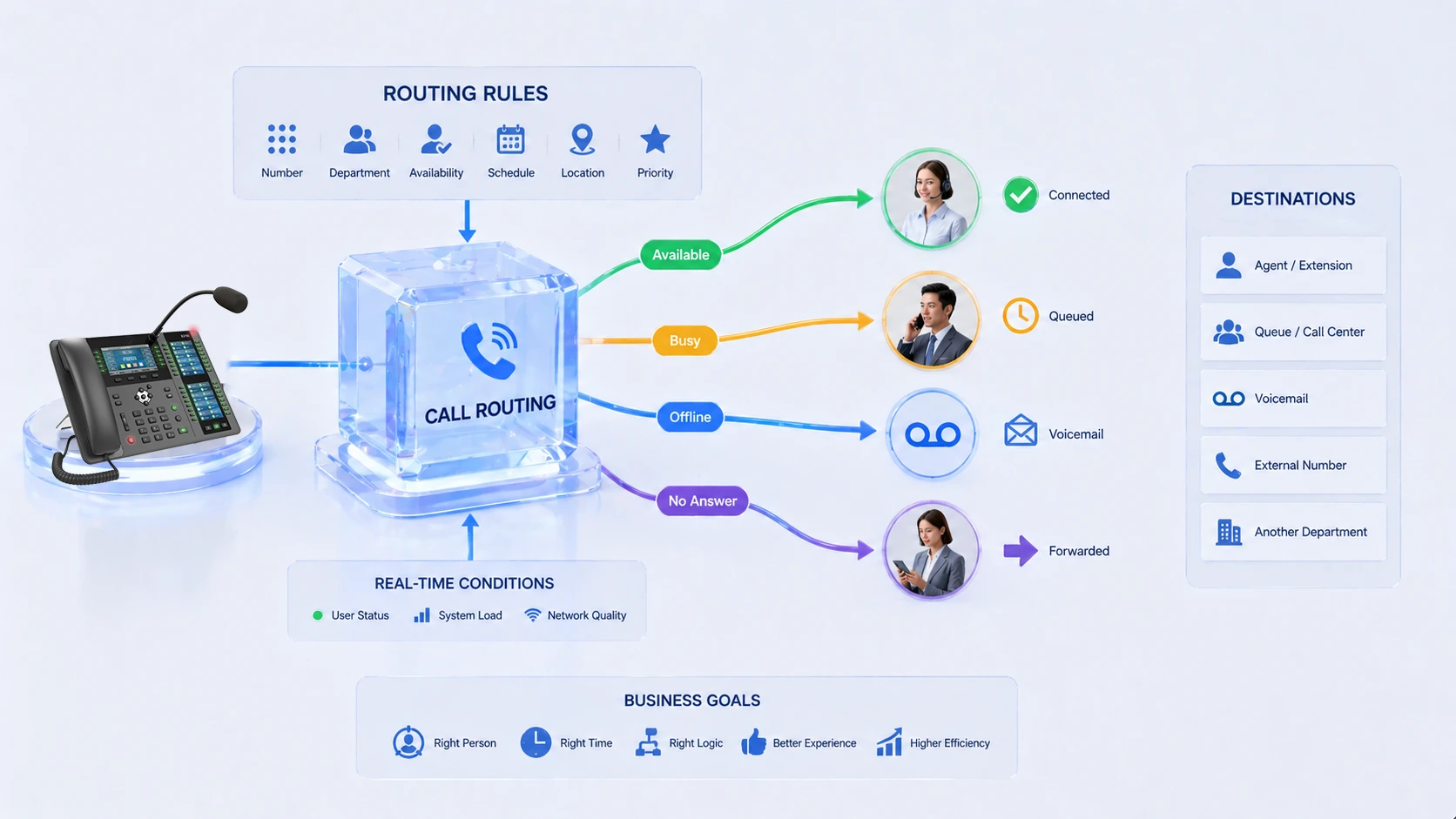 ¿Qué es el Enrutamiento de Llamadas?
