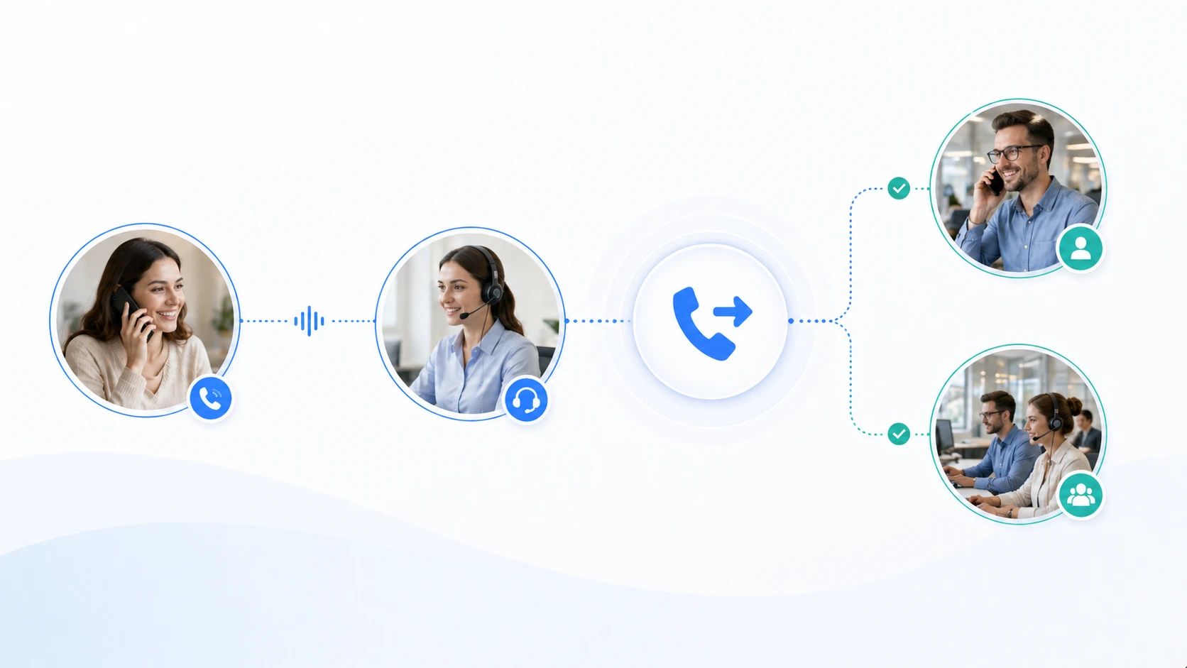 Proceso de transferencia de llamadas empresarial que muestra a una recepcionista derivando una llamada en curso al departamento correcto en un sistema de comunicación de oficina