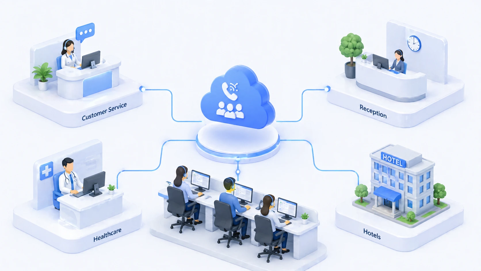 Aplicaciones de colas de llamadas en atención al cliente, recepción, help desk, salud y hotelería