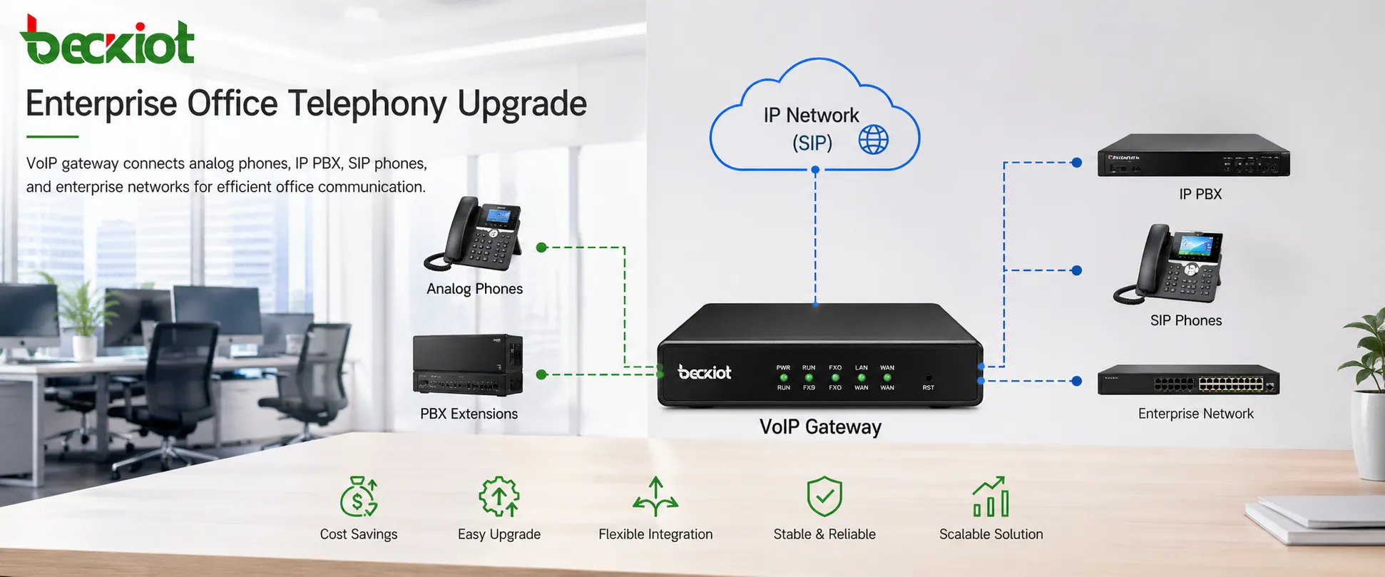 Migración de PBX