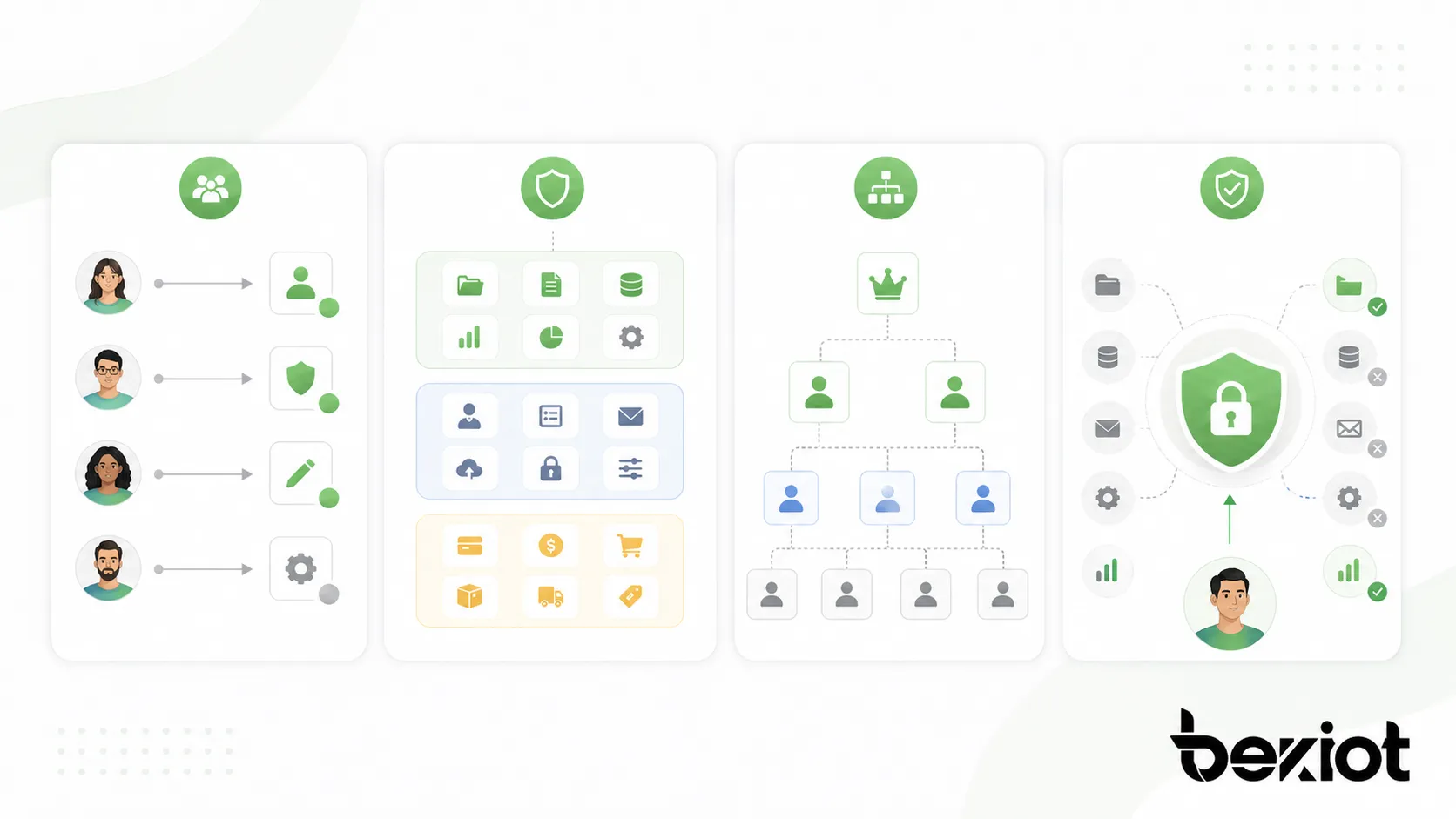 RBAC mejora la administración de accesos, la seguridad de mínimo privilegio, la revisión de cumplimiento y la preparación para auditorías.