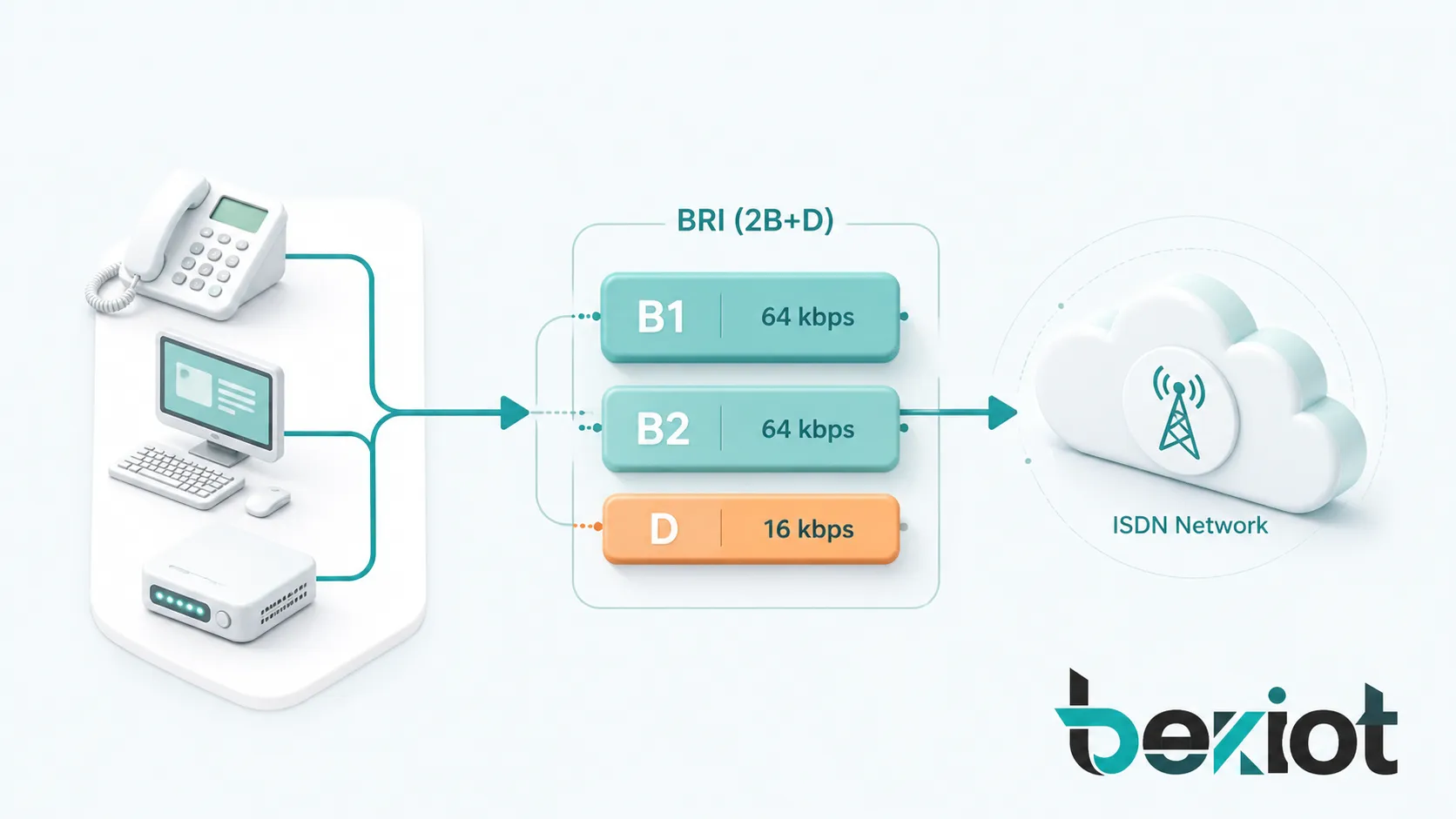 Análisis completo del concepto de Interfaz de Acceso Básico (BRI)