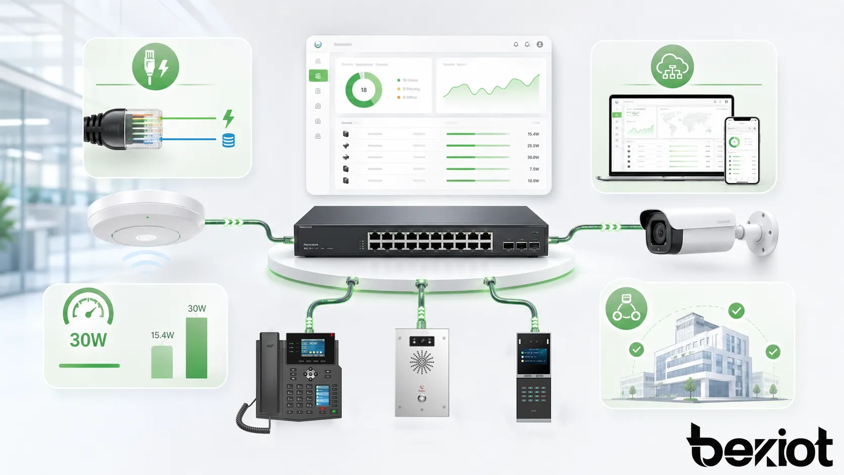 ¿En qué campos se aplica principalmente Power over Ethernet mejorado (PoE+)?