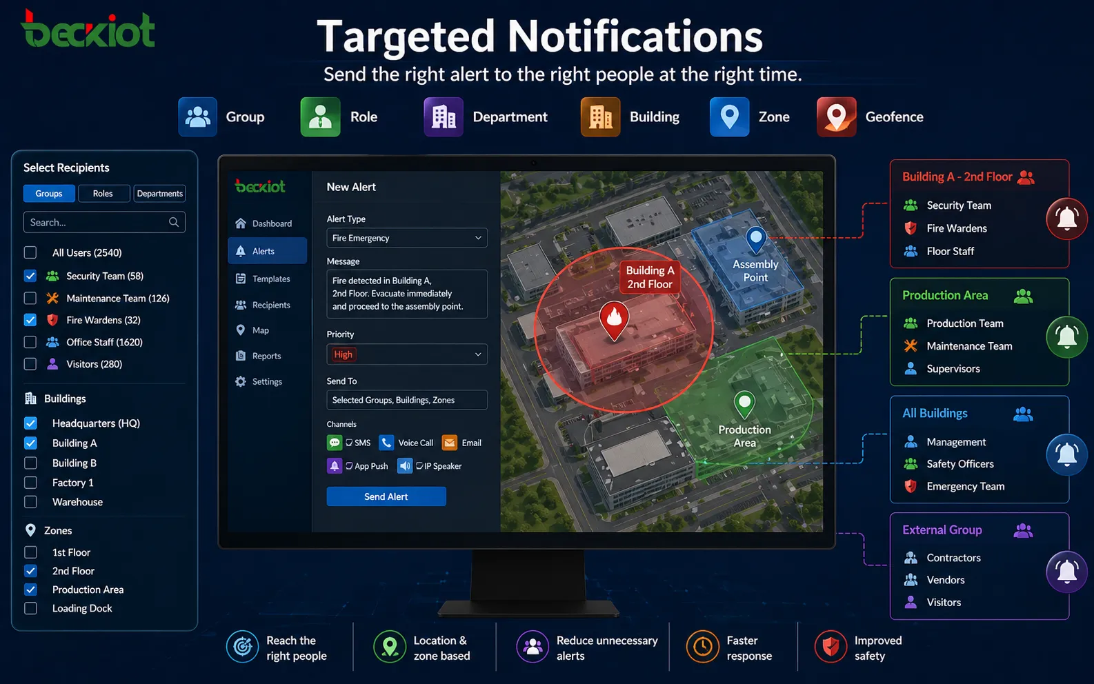 Notificaciones Dirigidas