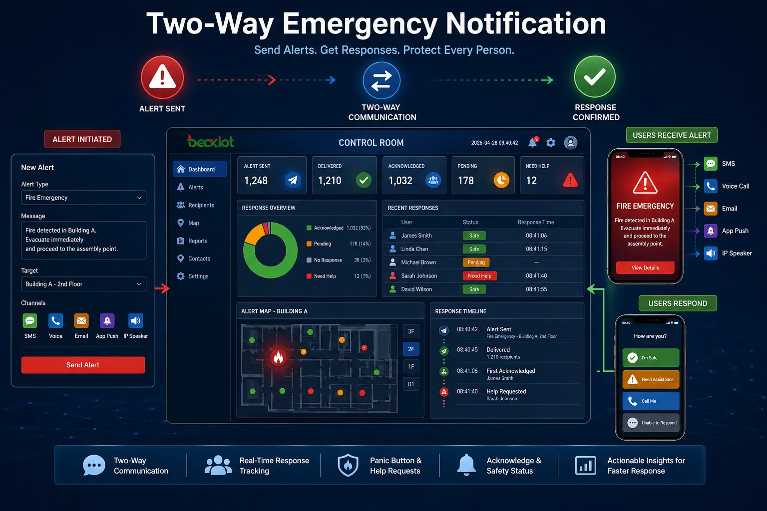 Respuesta bidireccional
