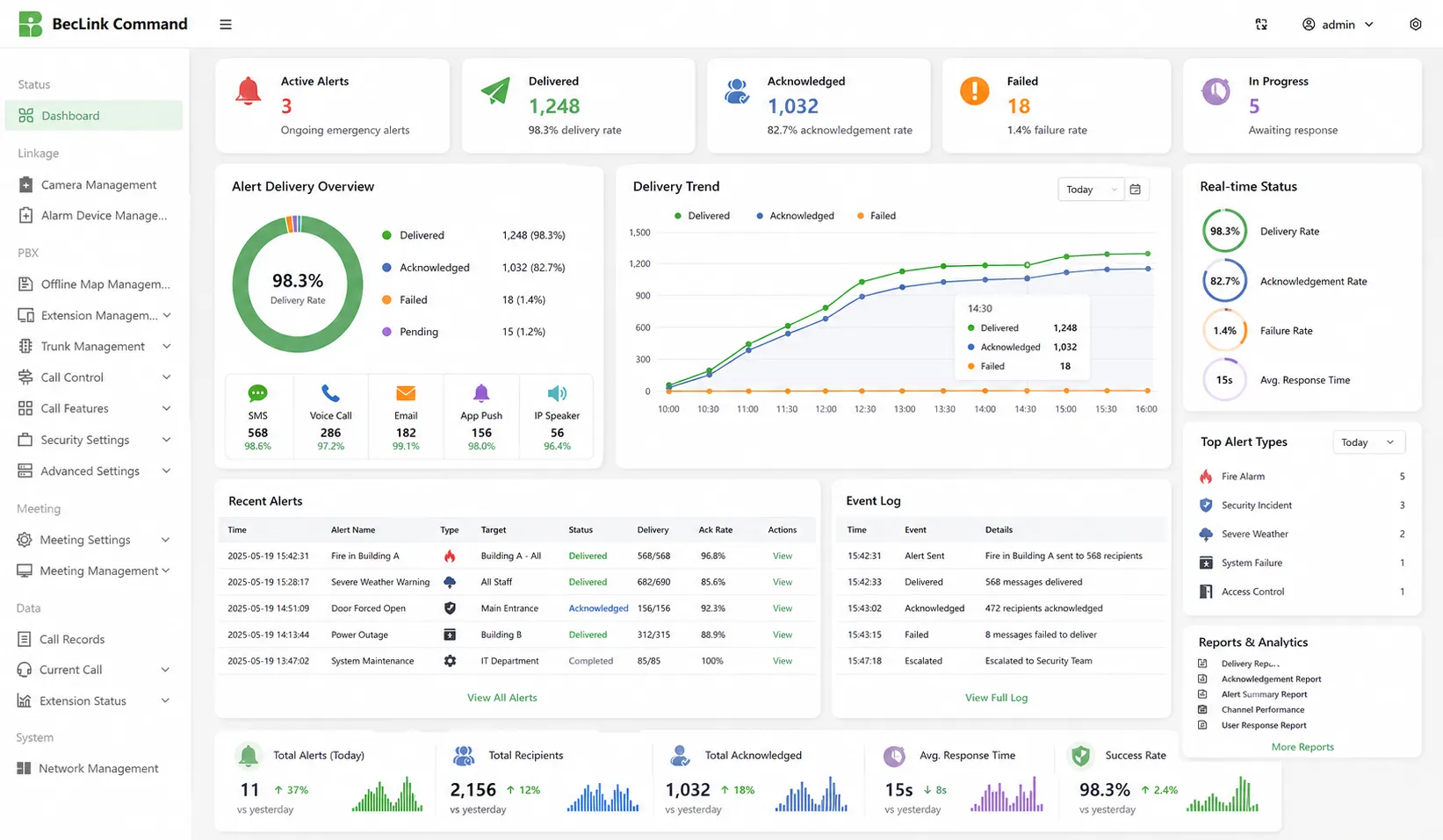 Informes y análisis