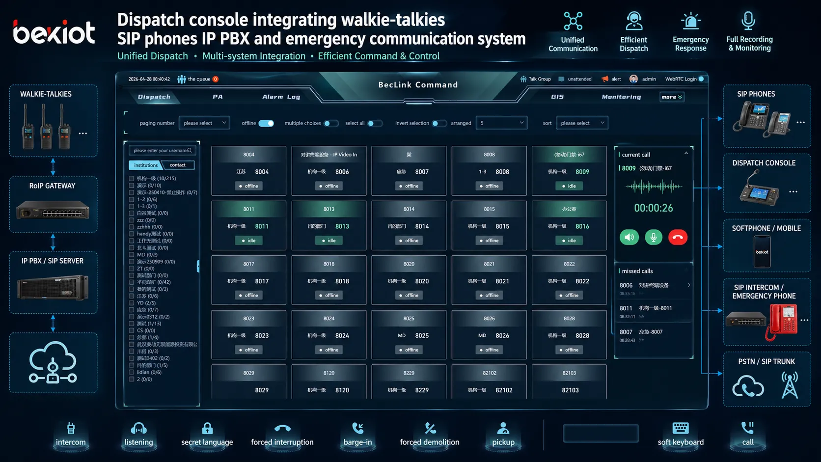 Consola de despacho integrando walkie-talkies teléfonos SIP IP PBX y sistema de comunicación de emergencia