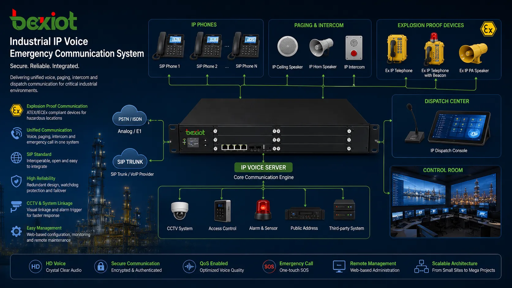 Sistema industrial de comunicación de emergencia IP Voice con teléfono a prueba de explosiones altavoz SIP enlace CCTV y centro de despacho