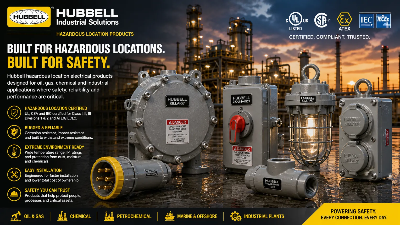 Productos eléctricos para ubicaciones peligrosas en aplicaciones de petróleo, gas, plantas químicas y seguridad industrial