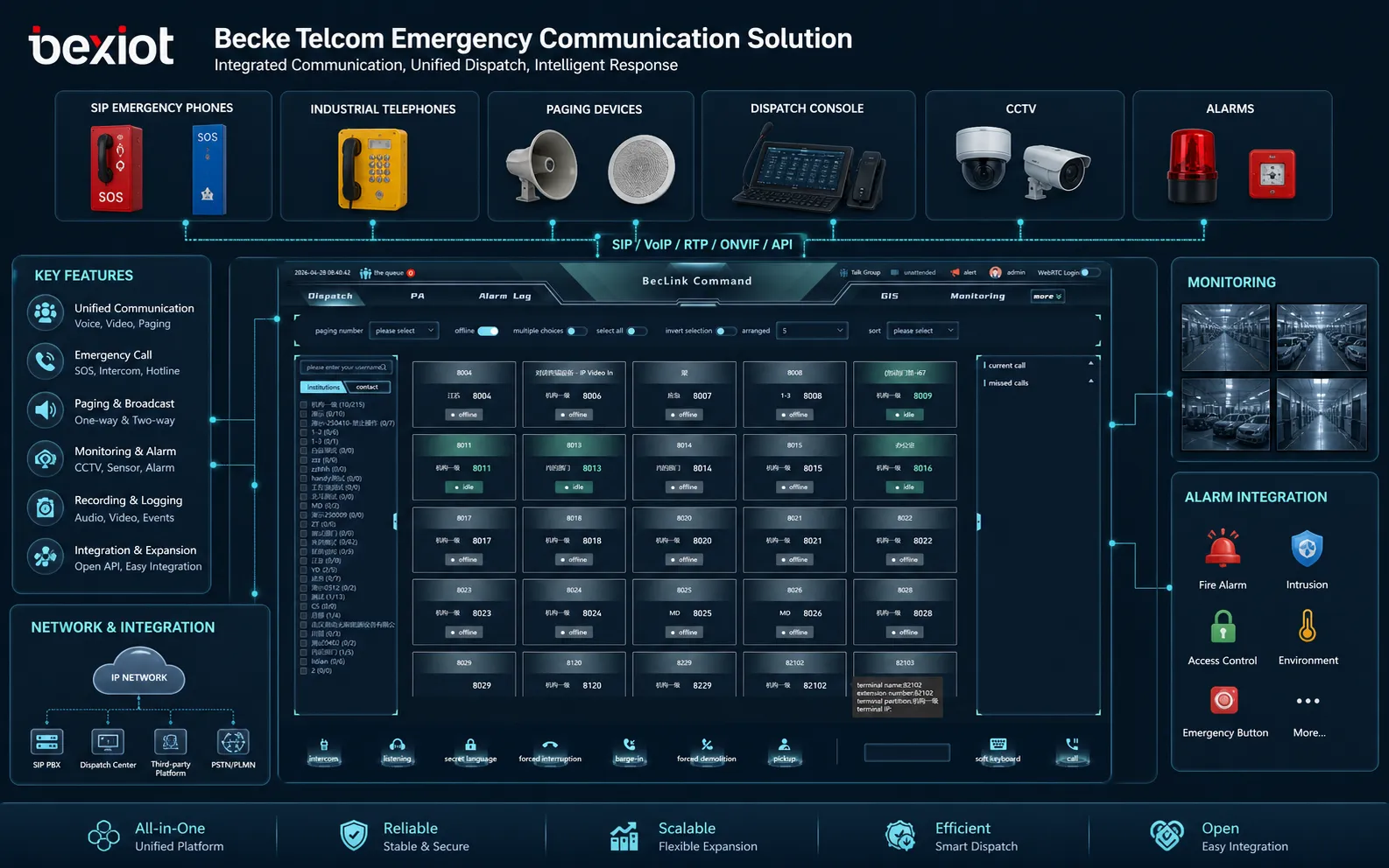 Solución de comunicación de emergencia de Becke Telcom con teléfonos de emergencia SIP teléfonos industriales dispositivos de paging plataforma de despacho monitoreo e integración de alarmas