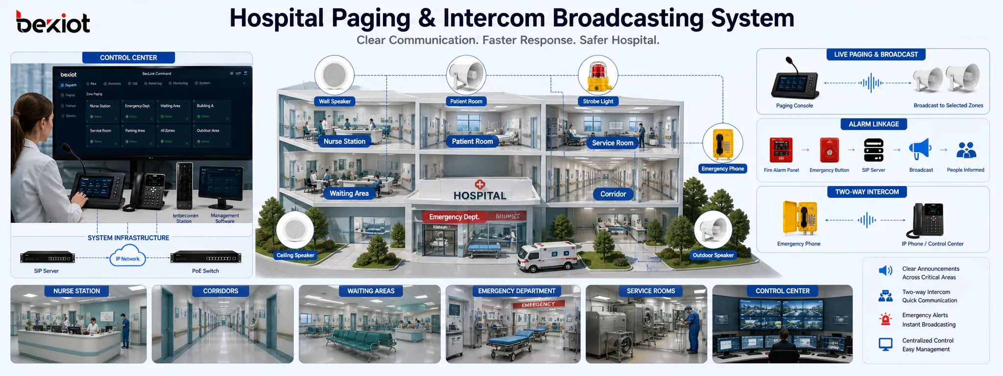 Hospitales 