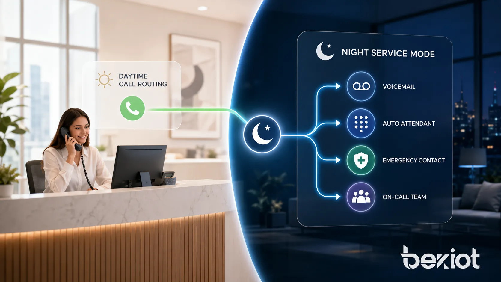 ¿Cómo entender el modo de servicio nocturno?