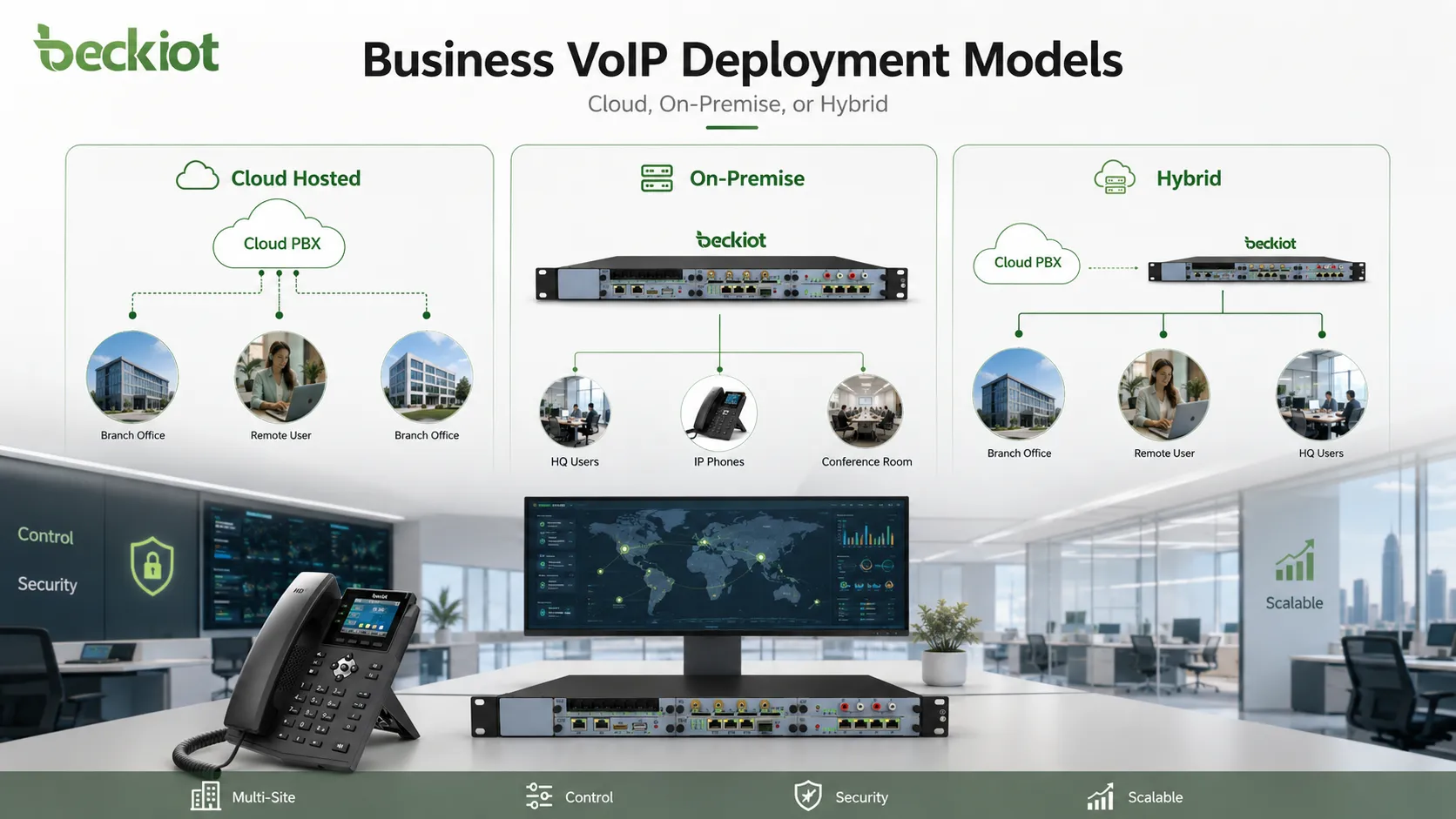 Modelo de implementación VoIP en nube y local para empresas multisede