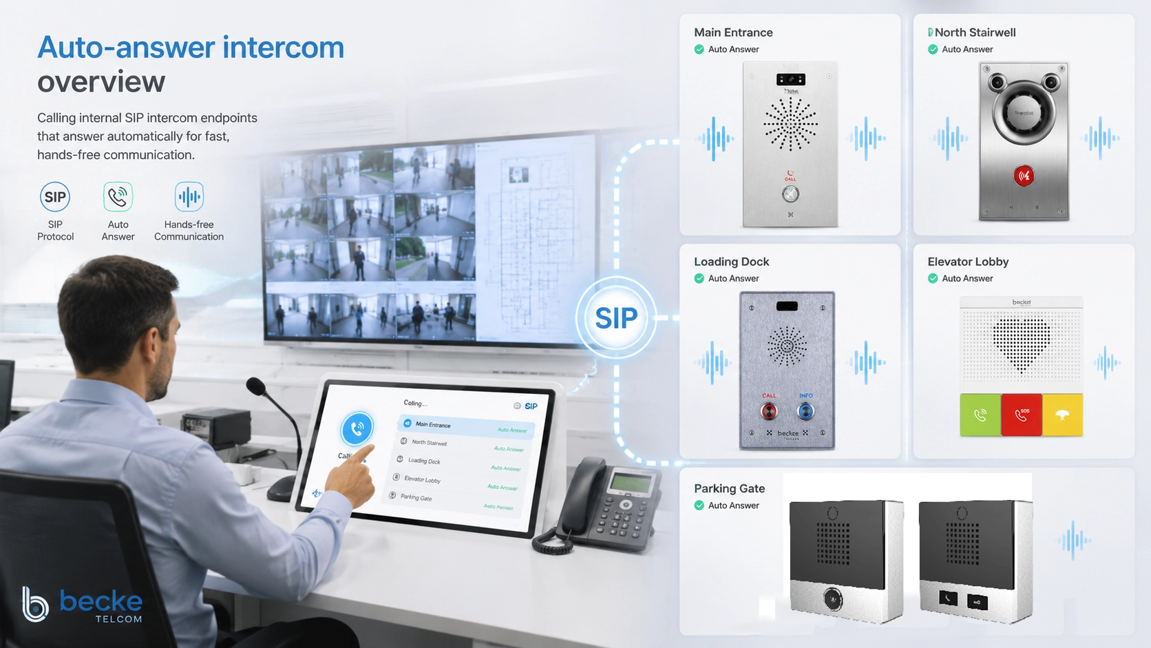 Vista del intercomunicador con respuesta automática conectado a terminales SIP, servidor de comunicación, mesa de seguridad, despacho, puntos SOS y extensiones internas para comunicación manos libres rápida.