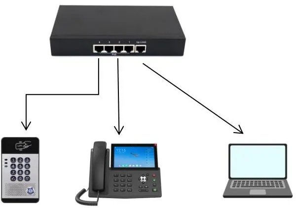Diagrama de conexión del dispositivo