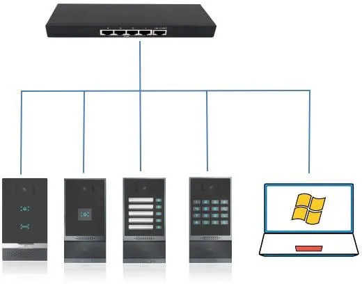 Diagrama de conexión del dispositivo y el ordenador