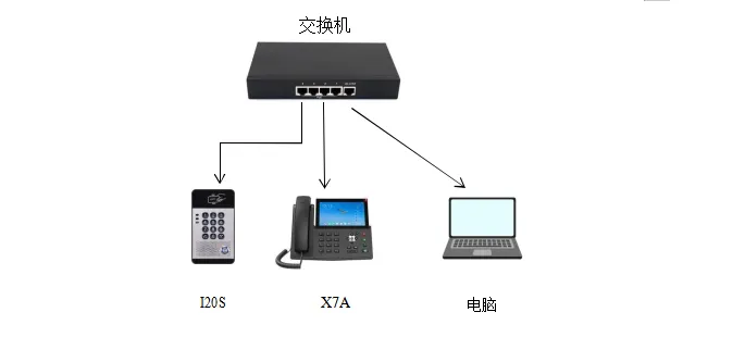 Diagrama de conexión del dispositivo y el ordenador