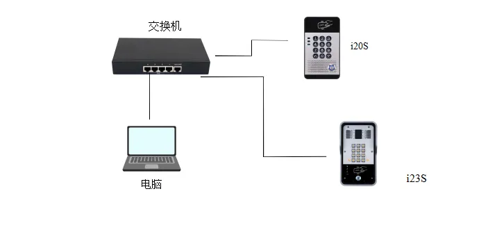 Diagrama de cableado de red