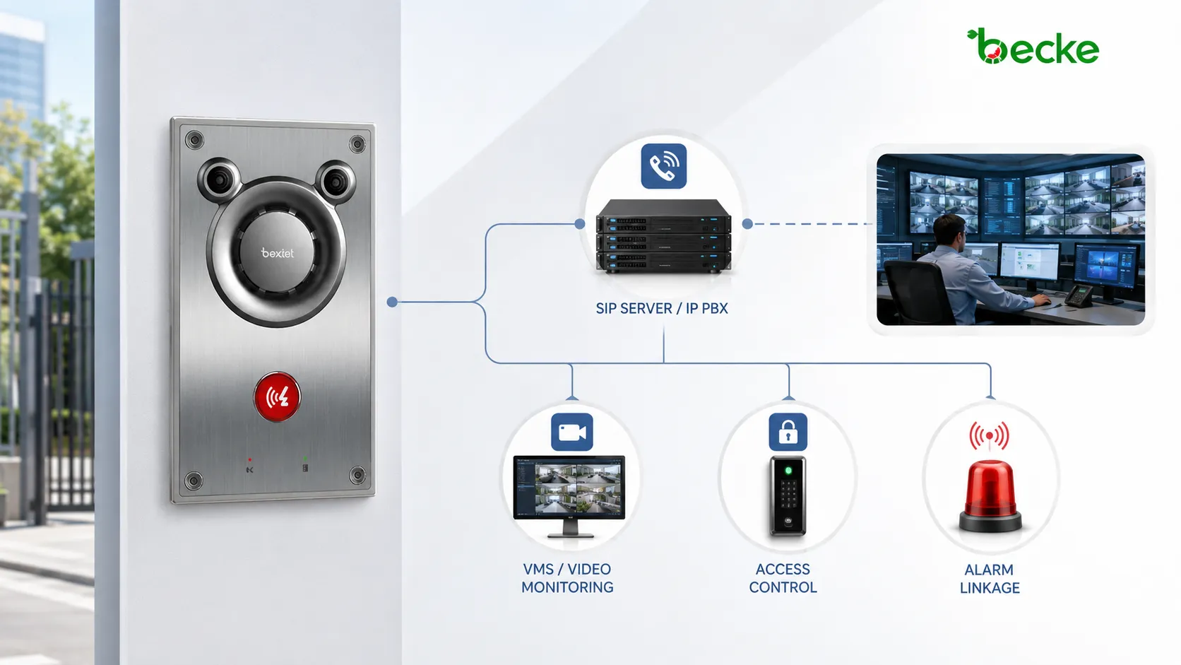BHP-SOSA12V resistente al vandalismo integrado con servidor SIP, VMS, control de acceso y enlace de alarmas