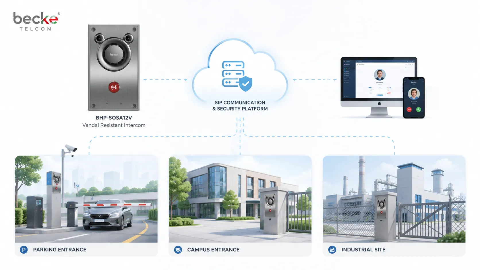 Arquitectura del sistema de intercomunicador BHP-SOSA12V resistente al vandalismo para aparcamientos, campus y seguridad industrial