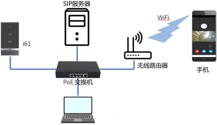 Diagrama de conexión del dispositivo