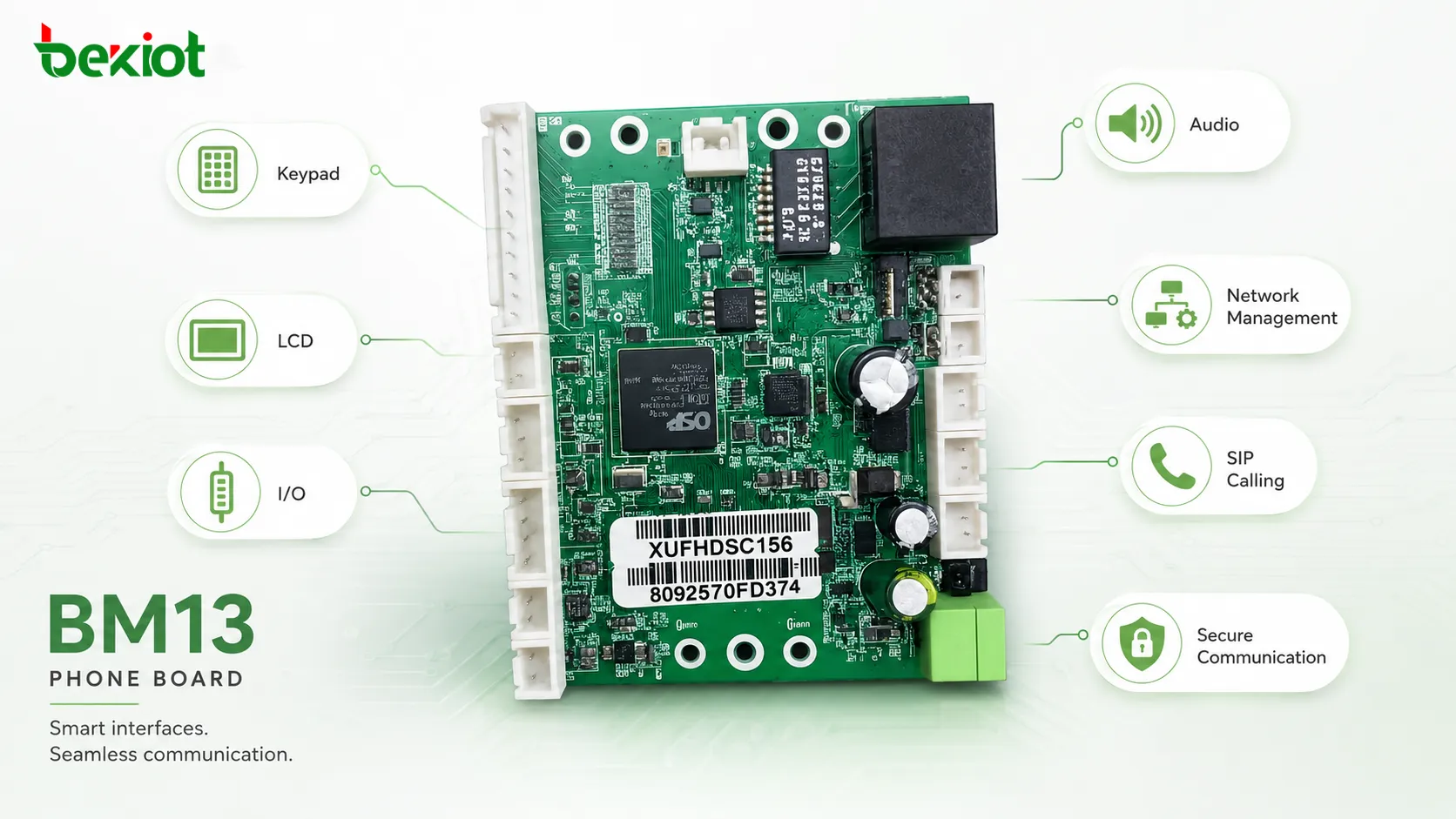 Interfaces de la placa telefónica BM13 para teclado, LCD, E/S, audio, gestión de red, llamadas SIP y comunicación segura