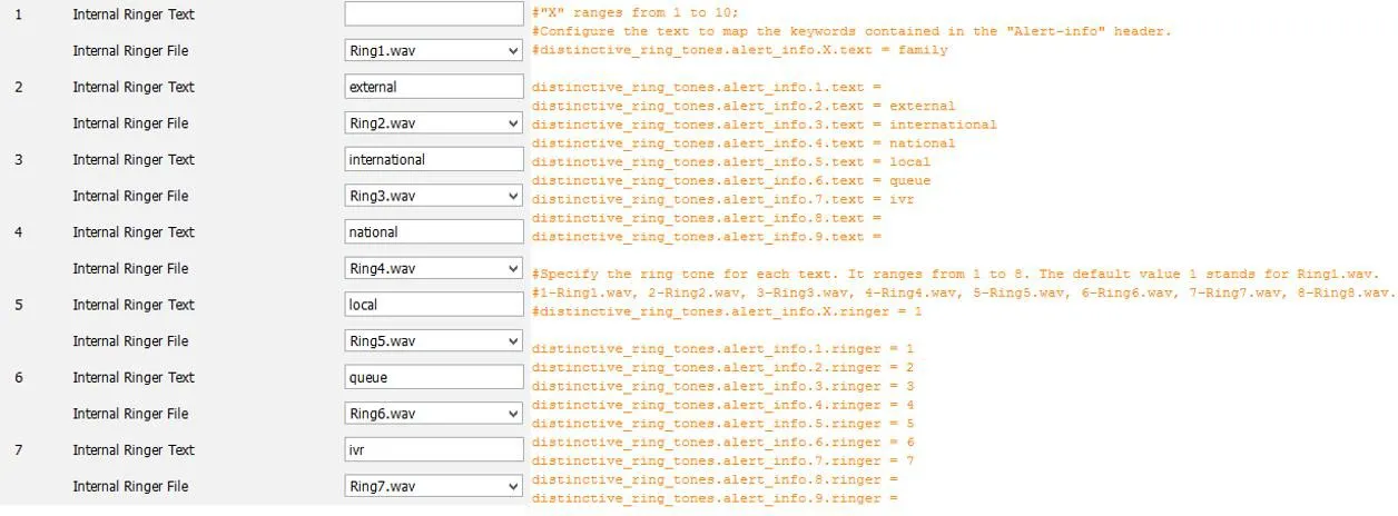Ver el tipo de tono configurado para queue