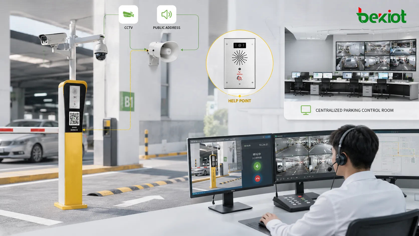 Arquitectura de sistema de intercomunicación de estacionamiento que conecta terminales SIP IP PBX CCTV altavoces PA y sala de control