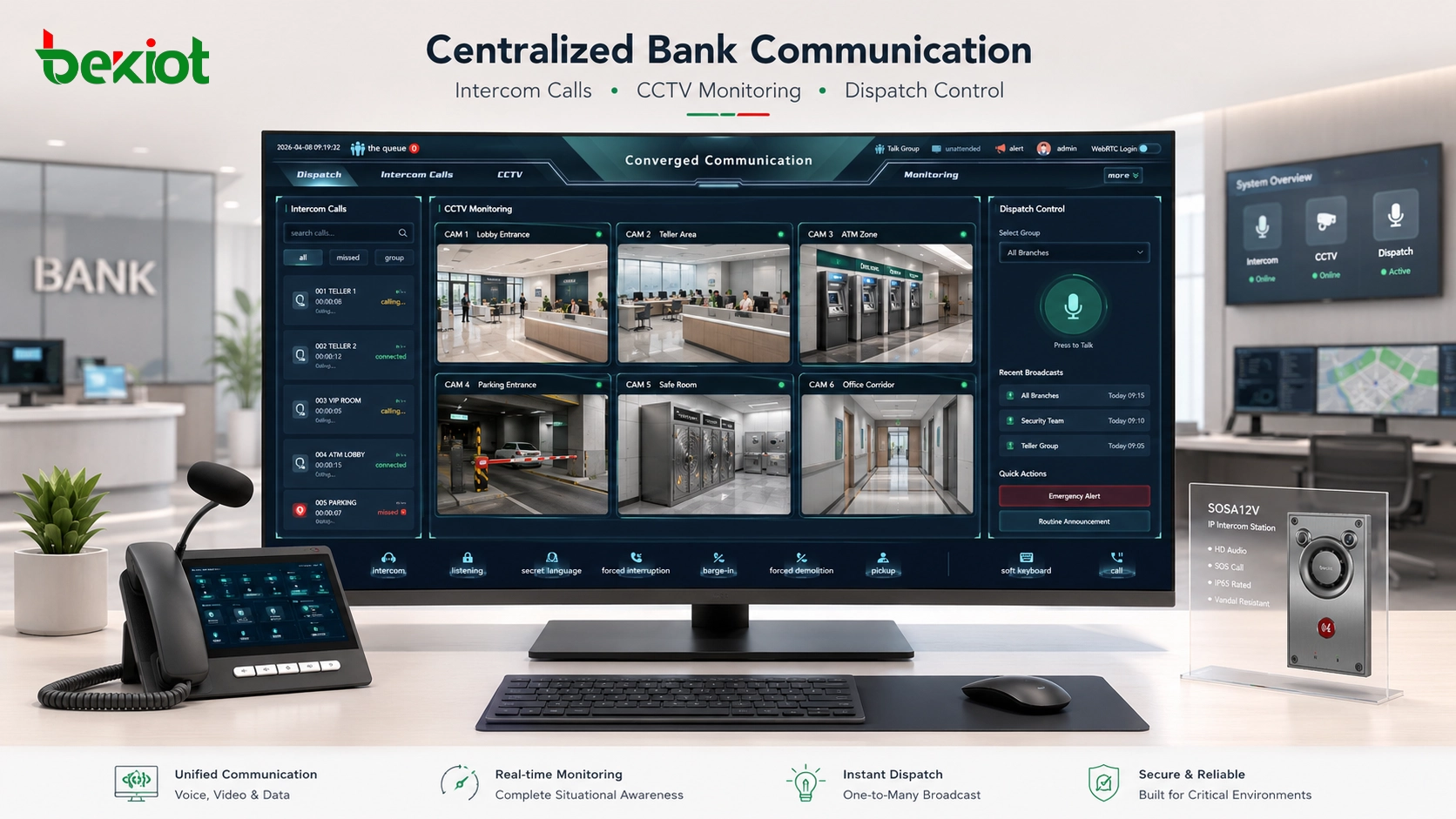 Arquitectura del sistema de interfono bancario que conecta terminales SIP, sala de control, CCTV y megafonía