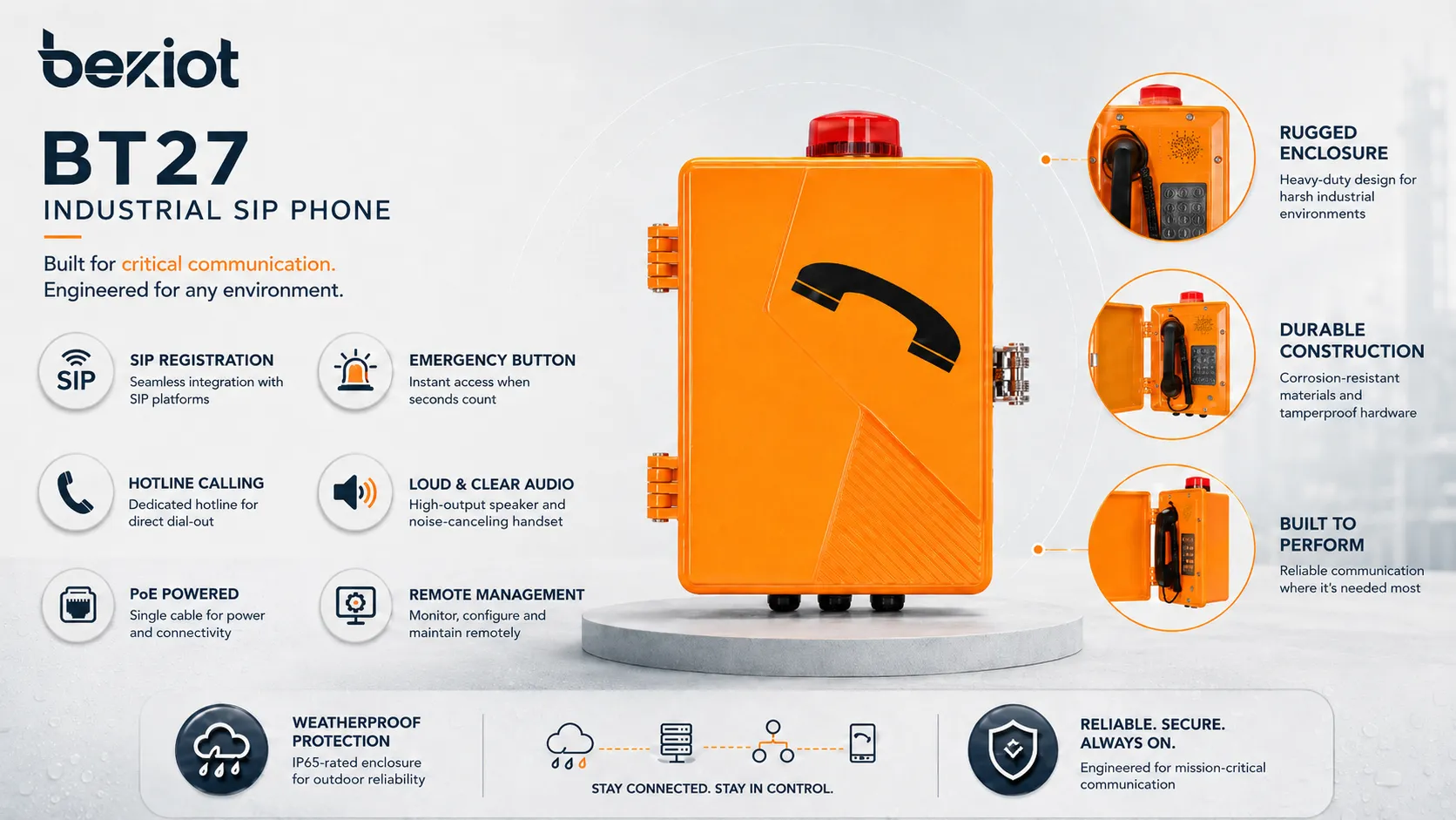 Funciones de un teléfono SIP industrial que muestran carcasa robusta, registro SIP, botón de emergencia, llamada directa, audio potente, PoE, gestión remota y protección contra intemperie