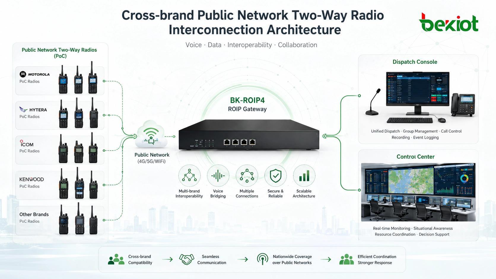 Cómo pueden trabajar juntas las radios bidireccionales de red pública de diferentes marcas