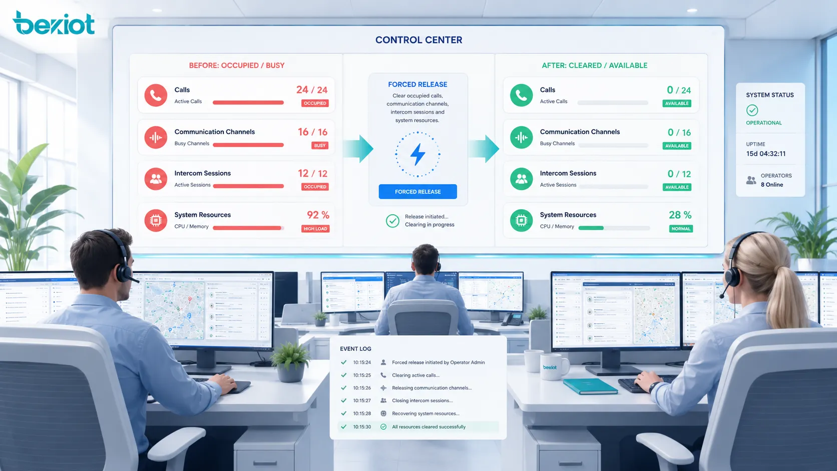 Centro de control que usa liberación forzada para limpiar llamadas, canales de comunicación, sesiones de intercomunicación y recursos del sistema ocupados