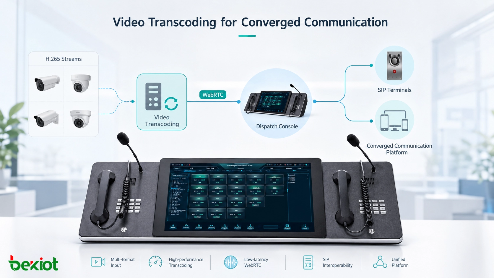 Por qué la transcodificación de video es esencial en proyectos reales de comunicación convergente