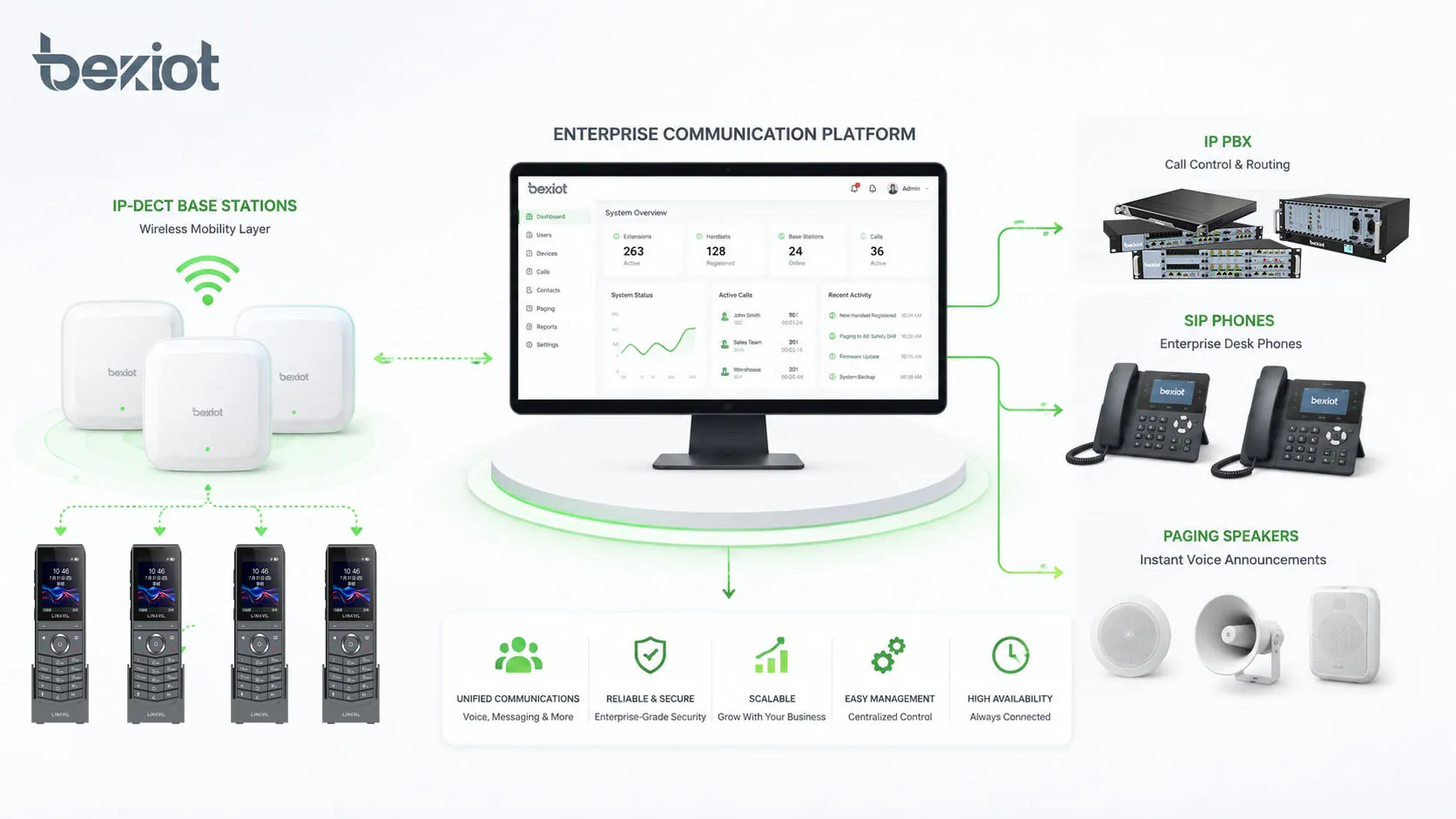 ¿Qué es DECT y cuáles son sus ventajas?