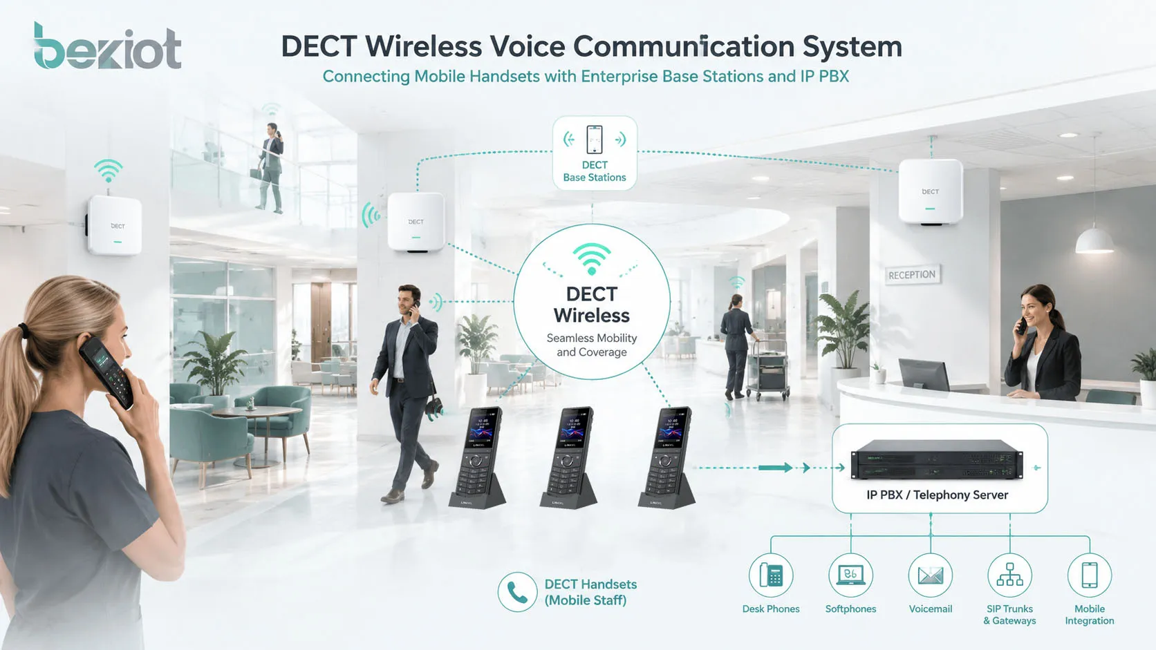 Estaciones base IP-DECT integradas con centralita IP, teléfonos SIP, altavoces de megafonía y plataforma de comunicaciones empresarial