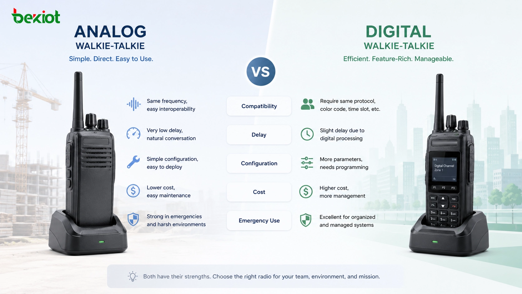 Comparación de comunicación entre walkie-talkies analógicos y digitales para equipos de campo usando redes de radio independientes