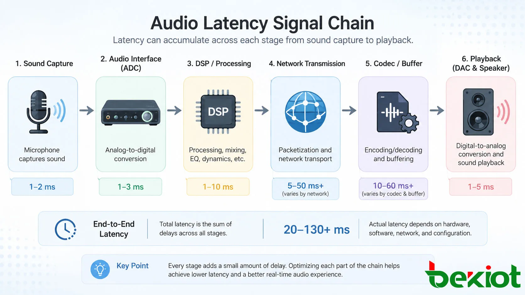Qué es una pasarela FXS: funciones, usos VoIP y guía de integración PBX