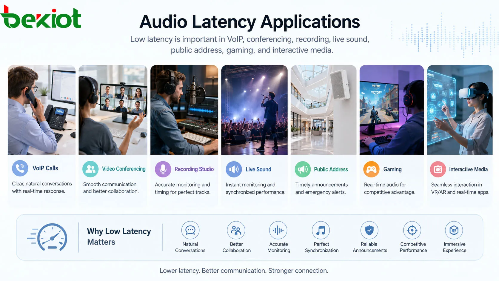 Aplicaciones de latencia de audio en llamadas VoIP, videoconferencia, estudio de grabación, sonido en vivo, megafonía, juegos y medios interactivos