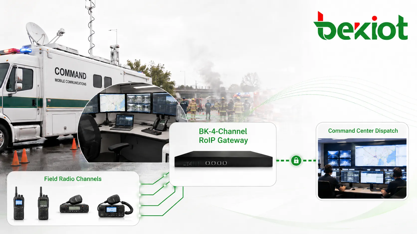 Cómo un gateway RoIP apoya la comunicación de un vehículo de mando de emergencia