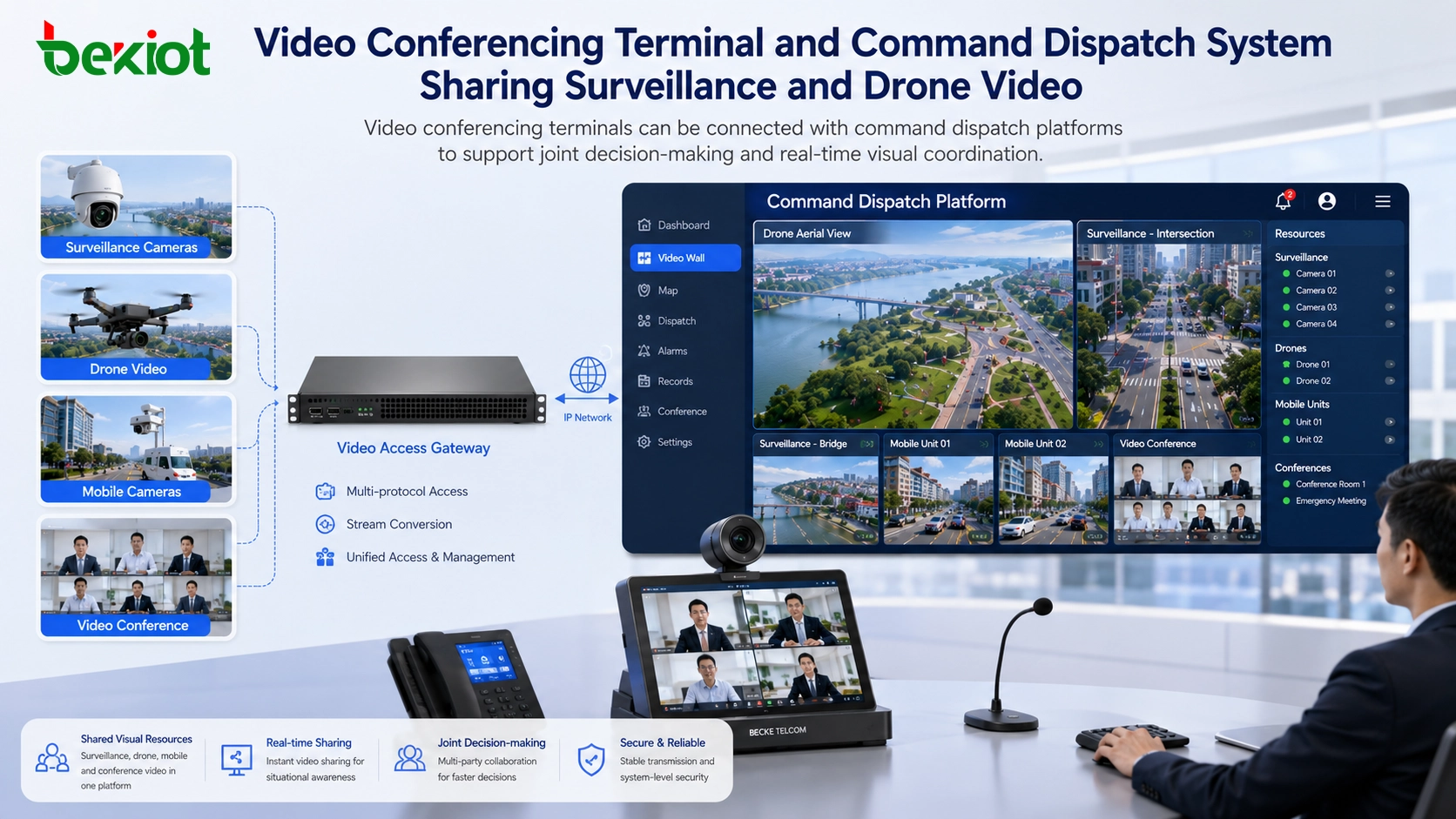 Los terminales de videoconferencia pueden conectarse con plataformas de despacho para apoyar decisiones conjuntas y coordinación visual en tiempo real.