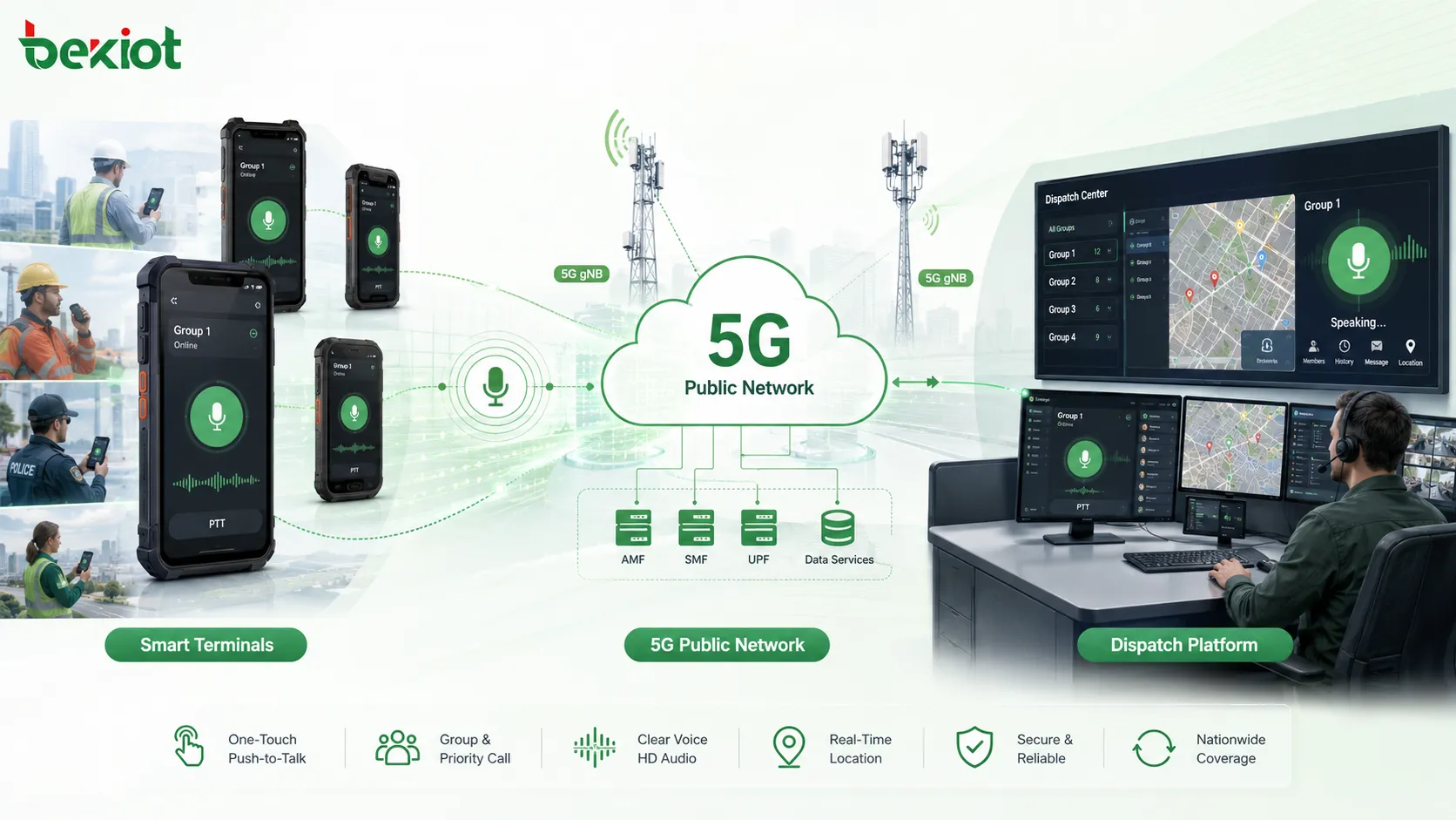 Cómo funciona la comunicación por pulsar para hablar en red pública 5G: PoC, MCPTT y opciones de implementación