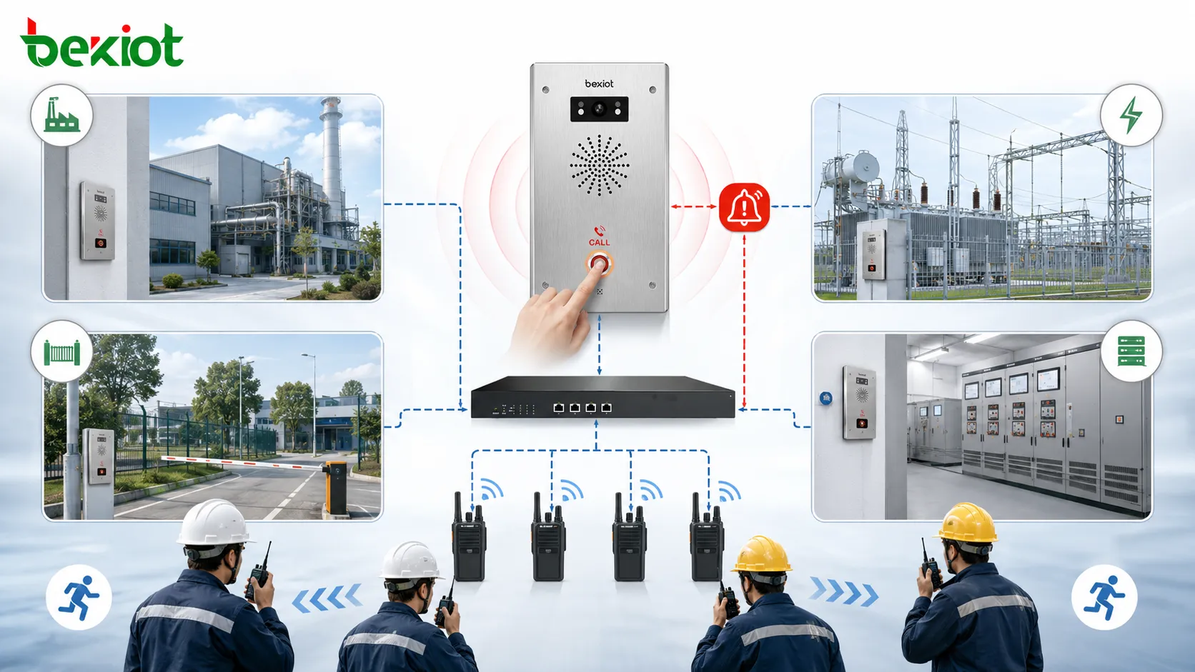 Terminal de ayuda de emergencia que activa la respuesta del grupo de radio en escenarios de fábrica, parque industrial, estación de energía y sala de equipos